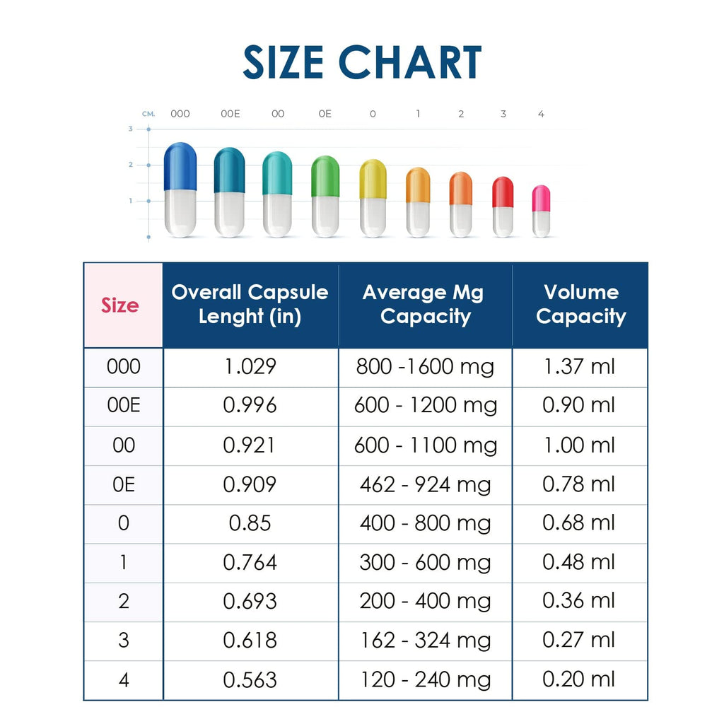 Capsuline Size 000 Empty Gelatin Capsules, Clear - 500 Count | Gluten Free, Kosher, Non-GMO Certified | Pure Bovine Pill Caps for DIY Supplement Filling