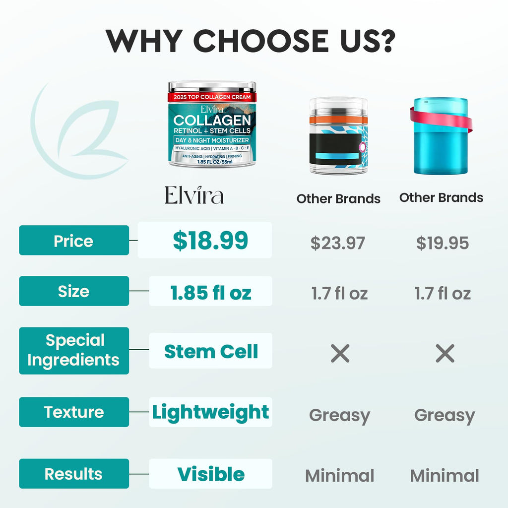 Elvira Retinol Anti Aging Face Moisturizer- Collagen Cream With Stem Cell & Hyaluronic Acid, Instant Face Lift Cream for Skin Tightening and Firming, Wrinkle Smoother for Women & Men, 1.85 Fl Oz
