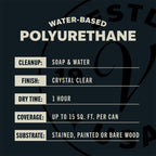 Varathane Water-Based Crystal-Clear Ultimate Polyurethane Spray | Interior Wood Protection | Fast Dry Time | Easy Clean Up | Semi-Gloss | 11.25 oz