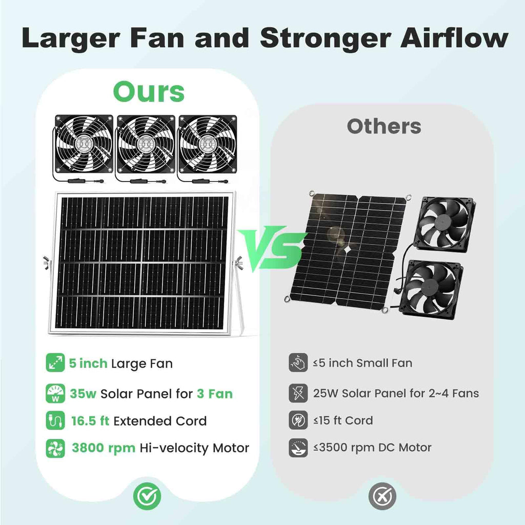 pqins New 5" Solar Chicken Coop Fan 3 Kit, 35W Solar Powered Exhaust and Intake Greenhouse Fan Outdoor Waterproof, 16.5ft Cord, Strong Airflow, for Shed Air Circulation and Ventilation, No Battery