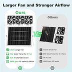 pqins New 5" Solar Chicken Coop Fan 3 Kit, 35W Solar Powered Exhaust and Intake Greenhouse Fan Outdoor Waterproof, 16.5ft Cord, Strong Airflow, for Shed Air Circulation and Ventilation, No Battery