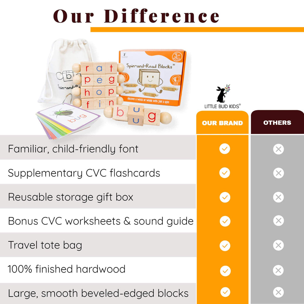 LITTLE BUD KIDS Spin-and-Read Montessori Phonetic Reading Blocks with CVC Phonics Flashcards for Beginner Readers, Montessori Reading Wooden Toys for 3 Years +
