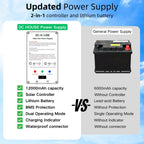 25W Solar Powered Exhaust Fan Kit with 12000mAh Lithium Battery Ideal for Chicken Coops Greenhouses Attics and Sheds 2600RPM 10ft Cord IP67 Waterproof Black