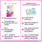 Active Iron Supplement 25mg + Multivitamin for Women – Clinically Proven to Increase Energy & Reduce Tiredness – Gentle, Non-Constipating Iron + Women’s Multivitamin – 30 Capsules + 30 Tablets