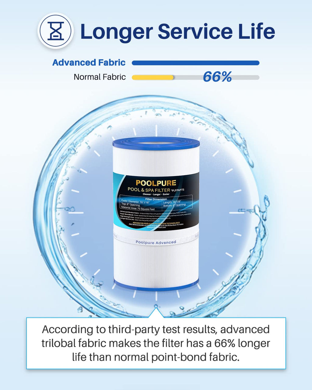 POOLPURE PAP75 Pool Filter Replaces Pentair CC75, PAP75, Pentair Clean & Clear 75, Ultral-C2, R173214, 59054100, Unicel C-9407, Filbur FC-0685, 590541, 75 sq.ft Filter Cartridge 1 Pack