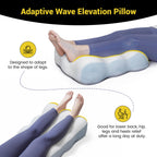 anzhixiu Leg Pillow Elevation Blood Circulation 7” Give Legs Required Height to Ease Lower Back Pain, Wedge Pillow Set for After Surgery Helps Leg Sore &Circulation, Foot&Hip Pain
