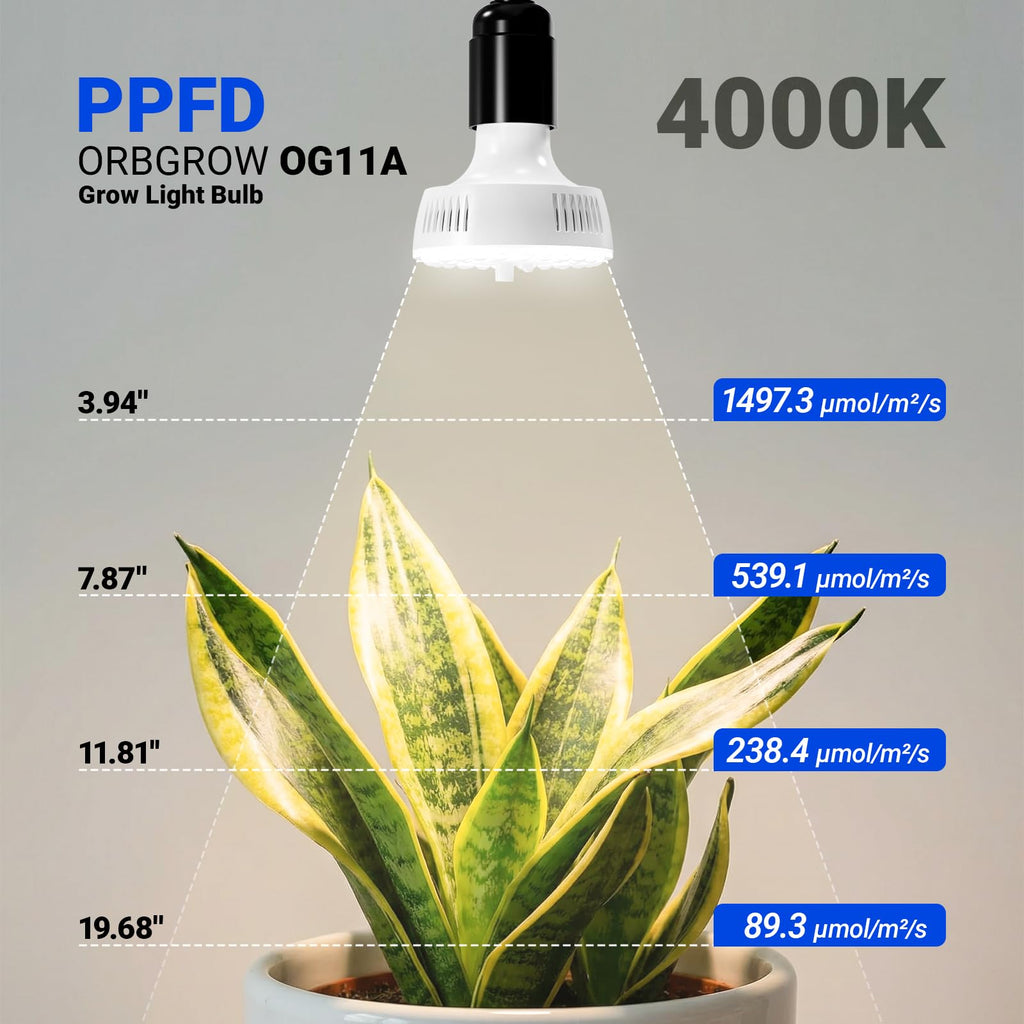 Barrina Orbgrow OG11A3 Clip On Grow Light for Indoor Plants, 4000K 33W
