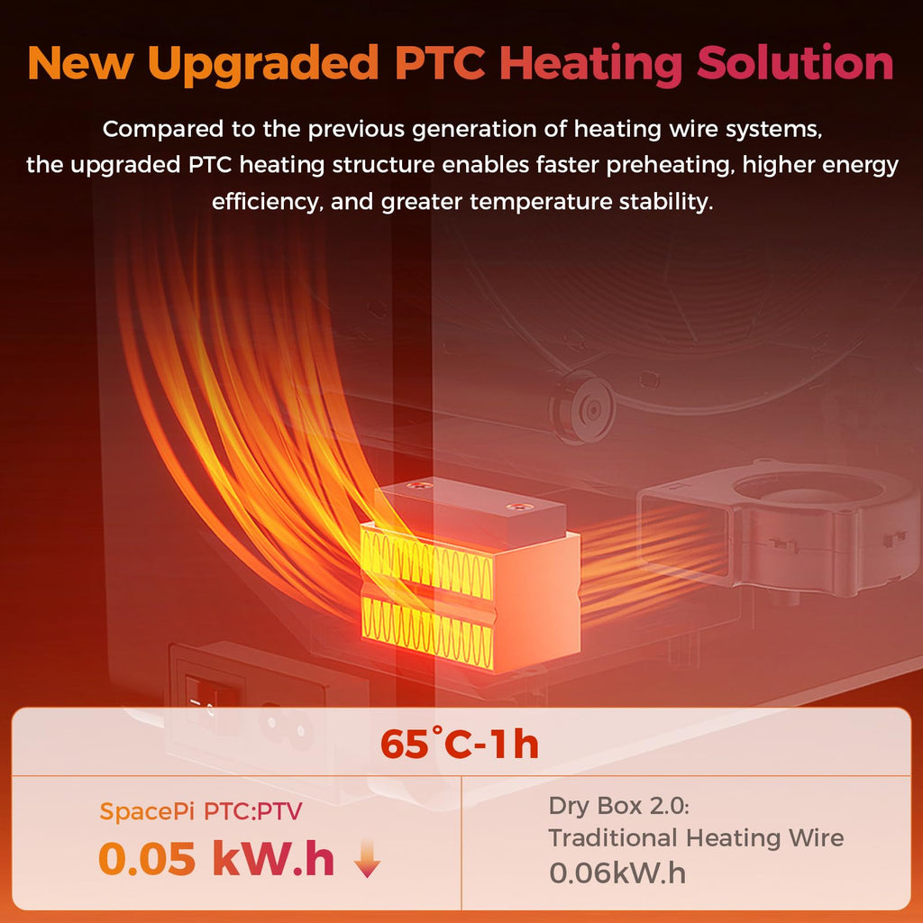 Creality 2026 New Upgrade Filament Dryer Box Pro, Space Pi SE with High PTC Efficiency & Precision Sensor for 1KG Spools 45~65℃, 3D Printer Filament Dehydrator for PLA PETG ABS ASA TPU