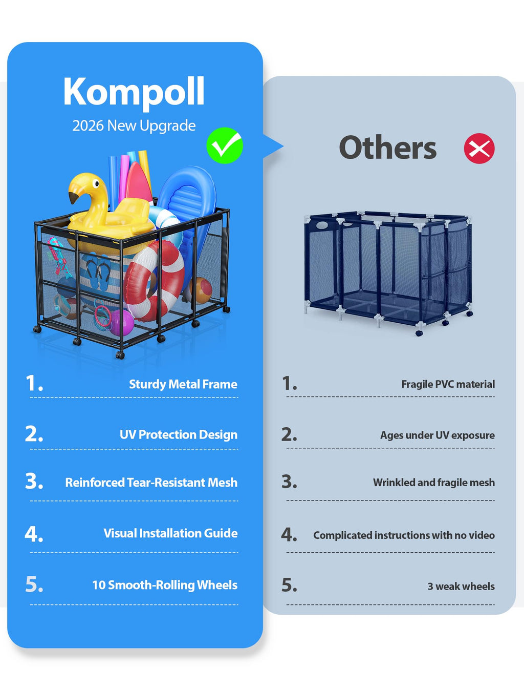 Kompoll Pool Float Storage - Rolling Mesh Pool Storage Bin for Noodles, Goggles, Floats & Balls, XXL Large Outdoor Pool Toy Organizer with Wheels for Swimming Accessories, Black