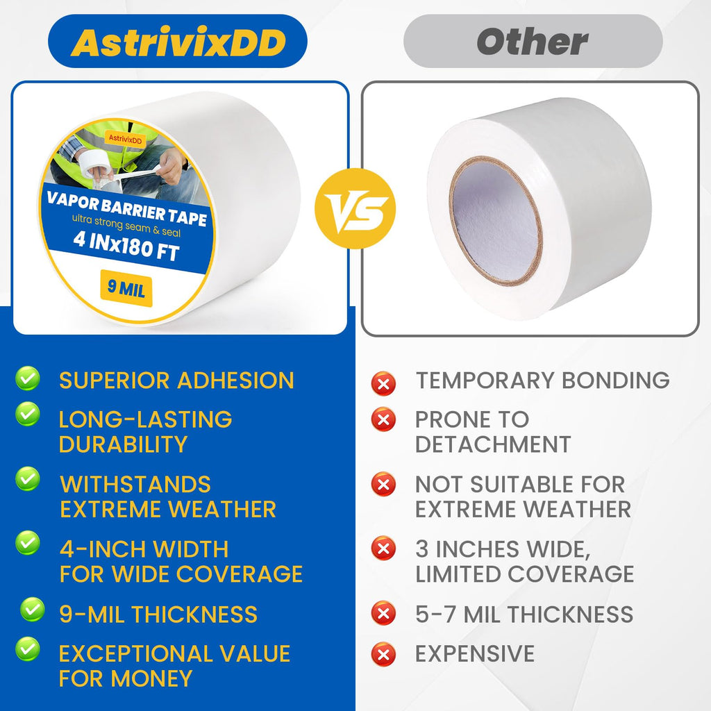 AstrivixDD 3 Rolls Vapor Barrier Tape, White Moisture Barrier Tape for Crawl Spaces, Polyethylene Tape for Underlayment, Waterproof Seam Tape for Insulation, Plastic Liners (4" x 180 ft Each Roll)