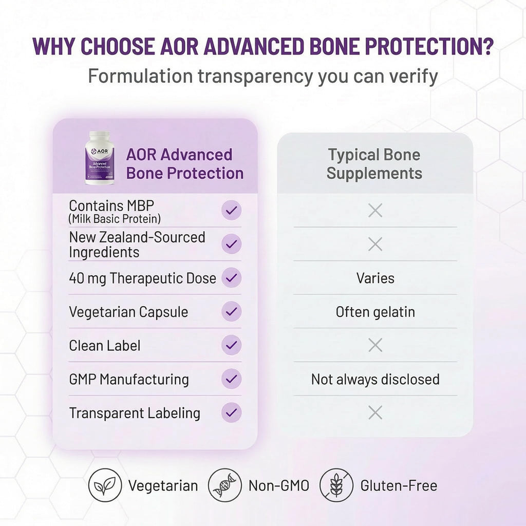 AOR Advanced Bone Protection 40mg MBP – 30 Vegetarian Capsules, 30-Day Supply for Bone Mineral Density & Collagen Formation, Daily Nutritional Support