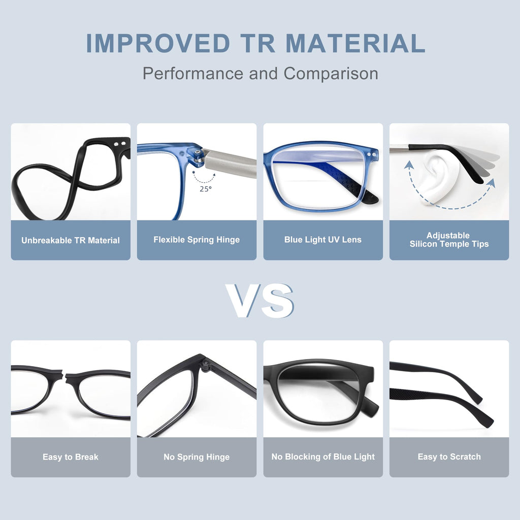 EASY READ 2 Pairs TR90 Bifocal Reading Glasses for Men,Rectangular Sport Blue Light Blocking Readers with Spring Hinge(Magnification 1.50,Black/Blue)