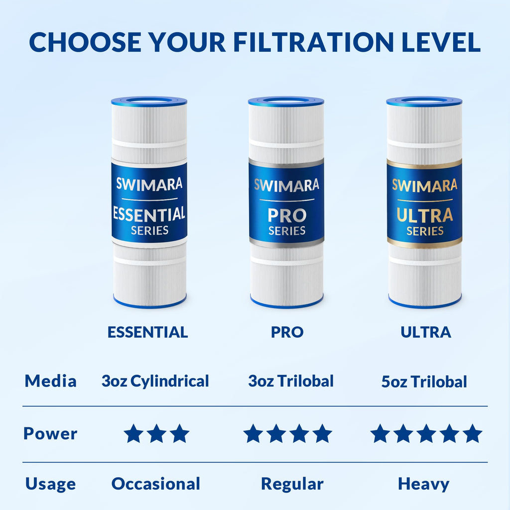 Swimara Pool Filter Cartridge for Hayward Systems, Essential Series, Replacement for CX880XRE PA106, Compatible with SwimClear C4030 C4025, Cylindrical Fabric, 424 Sq. Ft., 4-Pack