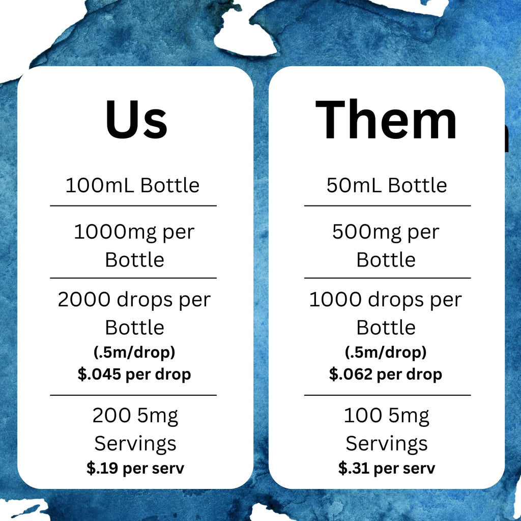 Methylene Blue Pharmaceutical Grade 3.75 fl oz, USA Made Glass Bottle and Dropper Pure 1% Aqueous Solution 110 mL,