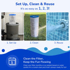 Fil-fresh PXST150 Pool Filter Cartridges Compatible with Hayward XStream CC1500, Replacement for Hayward CCX1500RE, Pleatco PXST150, Unicel C-8316, 150 sq.ft