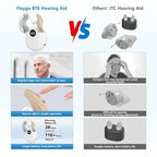 Flaygo Hearing Amplifiers, Otc Hearing Aids For People With Hearing Loss, Sound Quality Restoration, Intelligent Noise Reduction, Standby 80h, One-Button Operation, Comfortable Wearing, White