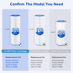Fil-fresh CC200 Pool Filter Cartridges Compatible with Pentair Clean & Clear 200, Replacement for Pentair R173217, Pleatco PAP200, Unicel C-9419, 200 sq.ft