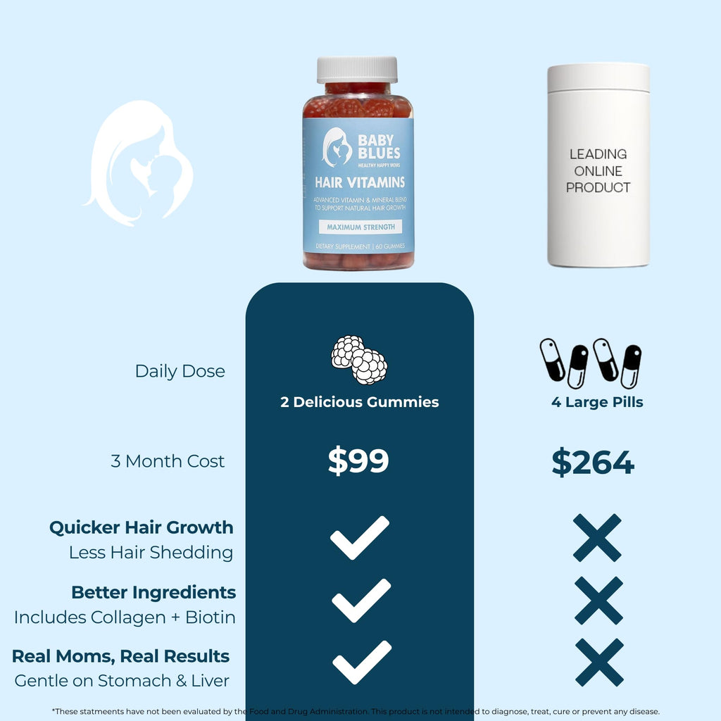 Baby Blues Postpartum Hair Loss Vitamins - Full Hair Cycle Pack - with Biotin, Collagen, & Folate