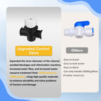 Upgraded R171016 Pool Chlorinator 300 Chlorinator Compatible with pentair Rainbow R171016 300 Automatic Chlorine/Bromine Offline Pool Feeder, Newly Upgraded Base and Control Valve