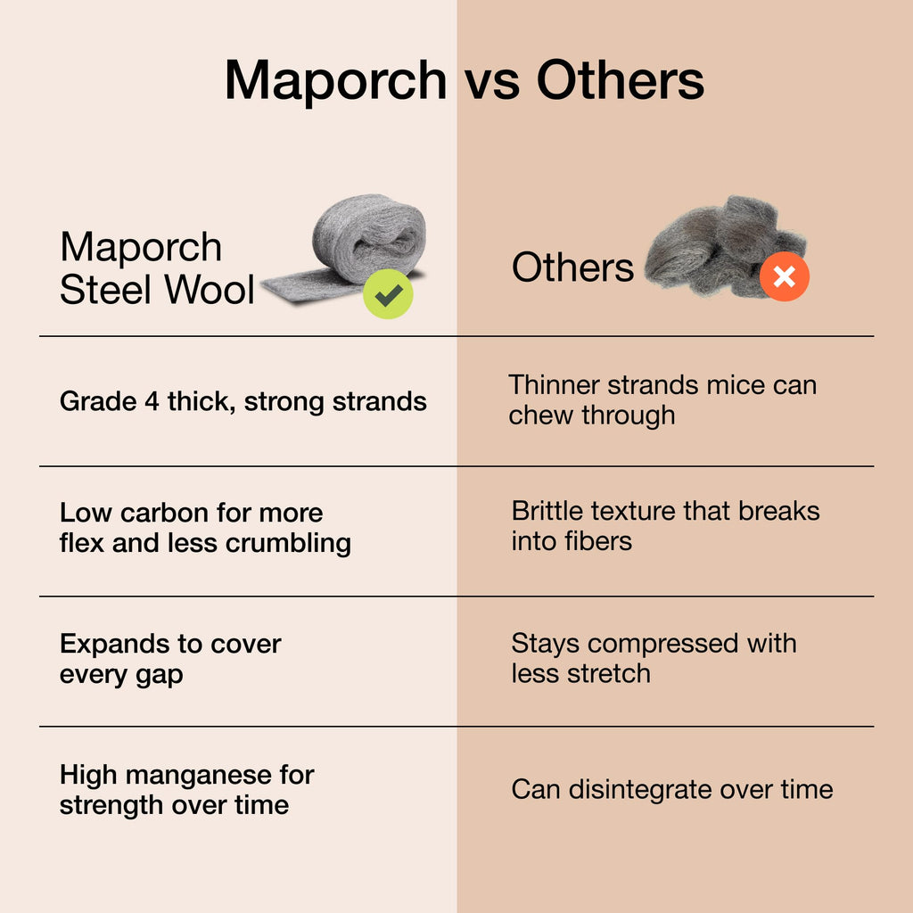 MaPorch Steel Wool Mice Control Kit - 15ft - Mouse Hole Filler - Grade 4 Coarse Steel Wool for Mice, Rat and Rodent Control (2 Rolls)