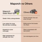 MaPorch Steel Wool Mice Control Kit - 15ft - Mouse Hole Filler - Grade 4 Coarse Steel Wool for Mice, Rat and Rodent Control (2 Rolls)