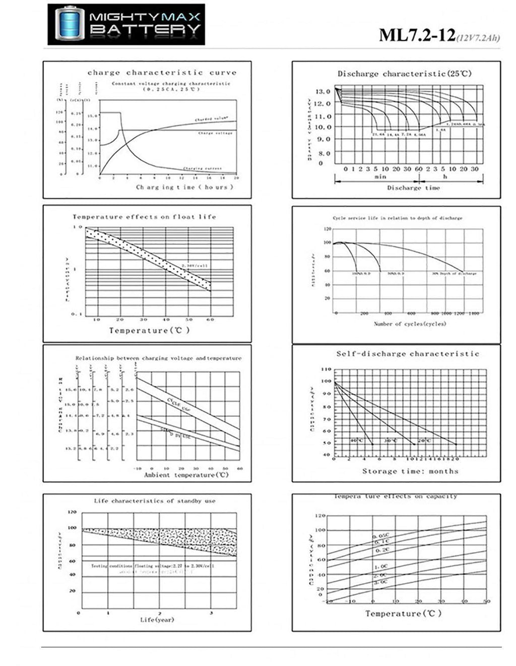 Mighty Max Battery ML7-12, 12 Volt 7.2 AH SLA F1 Terminal Battery, Brand Product, Black (Pack of 8)