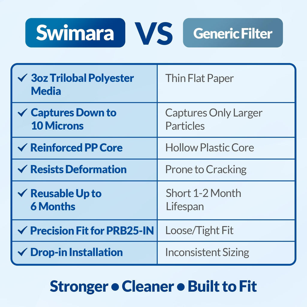 Swimara 2-Pack PRB25-IN, C-4326, FC-2375 Replacement Spa Filter, Compatible with Jacuzzi J-200 & Pentair Hot Tub Filter, 25 Sq.Ft., Pro Series