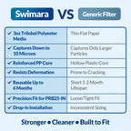 Swimara 2-Pack PRB25-IN, C-4326, FC-2375 Replacement Spa Filter, Compatible with Jacuzzi J-200 & Pentair Hot Tub Filter, 25 Sq.Ft., Pro Series