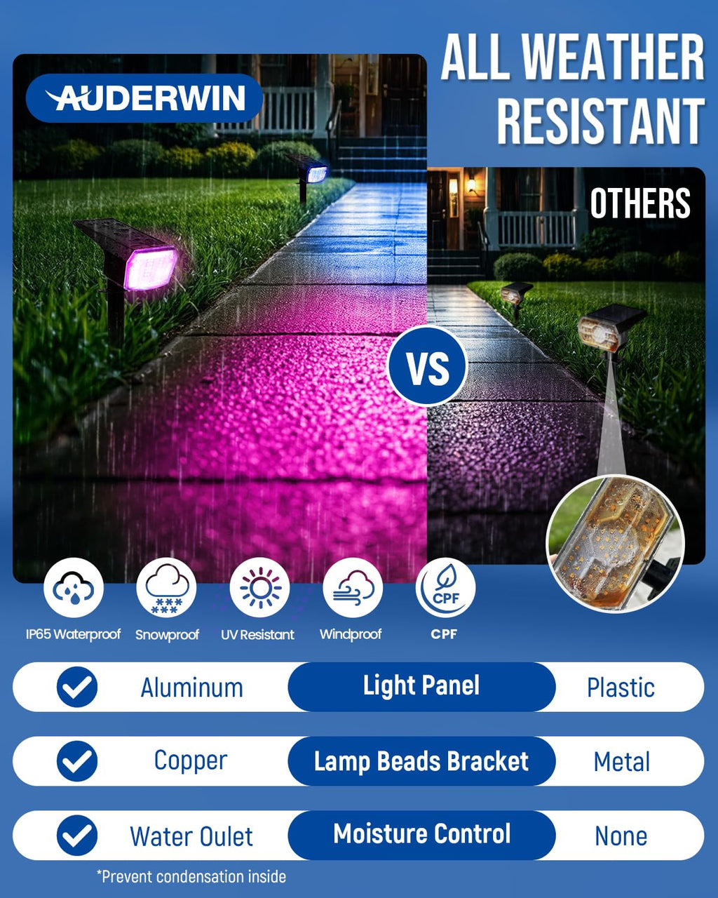 AUDERWIN Solar Spot Lights Outdoor Waterproof, 2 Packs, RGB