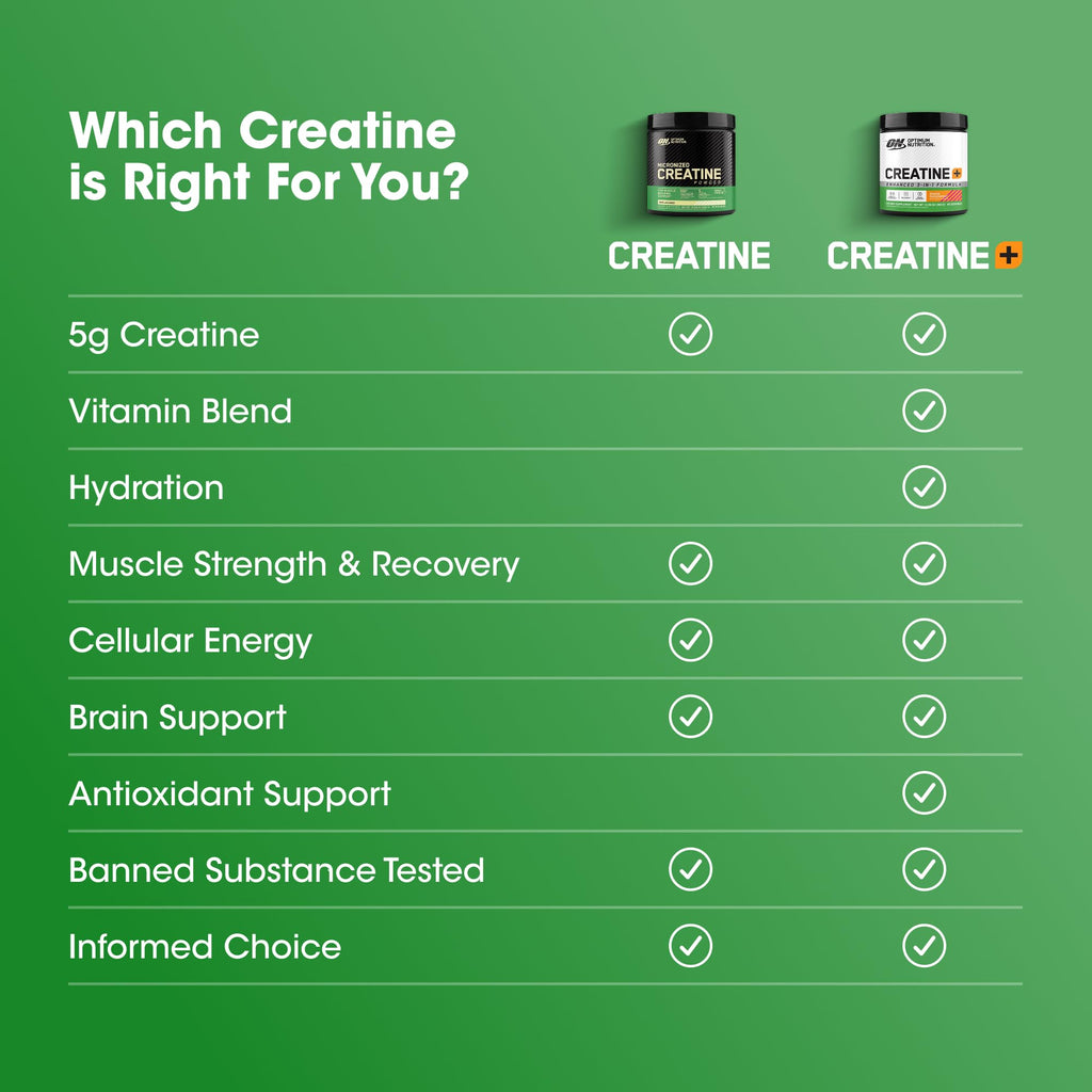 Optimum Nutrition Micronized Creatine Monohydrate Capsules, Keto Friendly, 2500mg, 300 Capsules (Packaging May Vary)