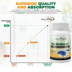 PQQ MITORESTORE Brain Supplements for Memory and Focus - Mitochondria Supplement with BioPQQ 20mg - Purest Form NOT Chemically Synthesized, Cognitive and Heart Support - 30 Vegan Capsules, Non GMO