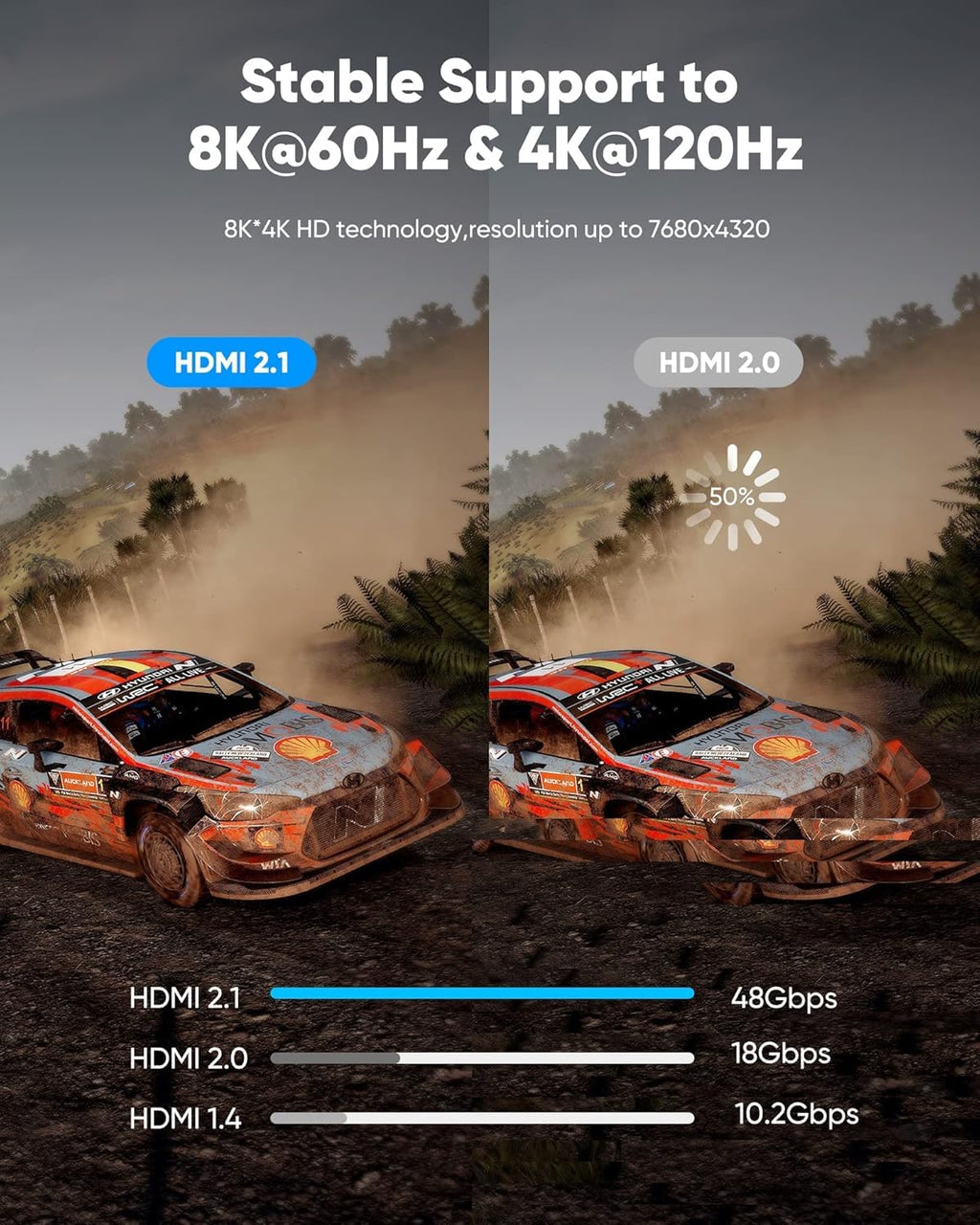 Highwings 8K@60 Long HDMI Cable 15FT, 48Gbps High Speed HDMI to HDMI 2.1