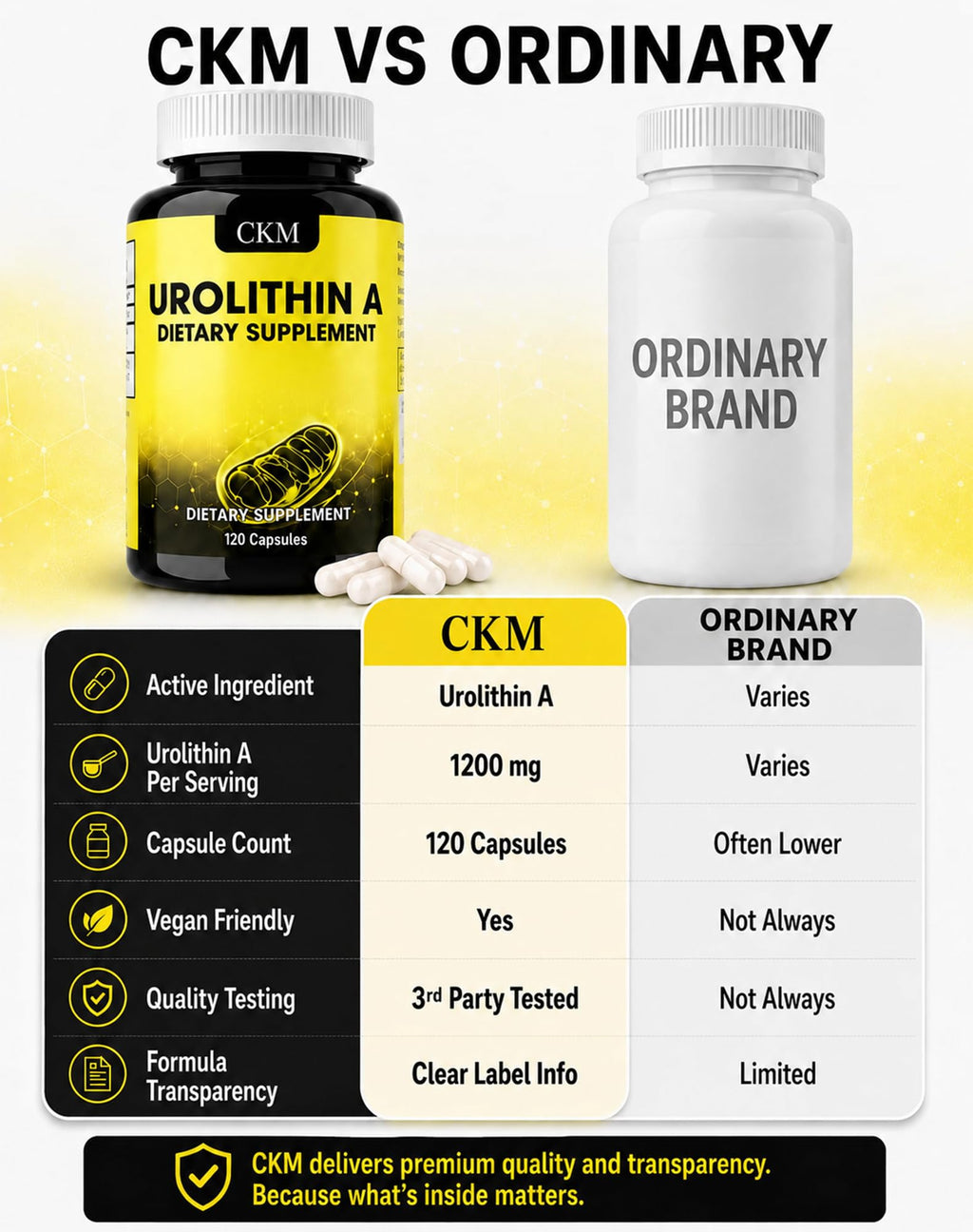 CKM Urolithin A Supplement 1200mg for Men & Women, 120 Capsules
