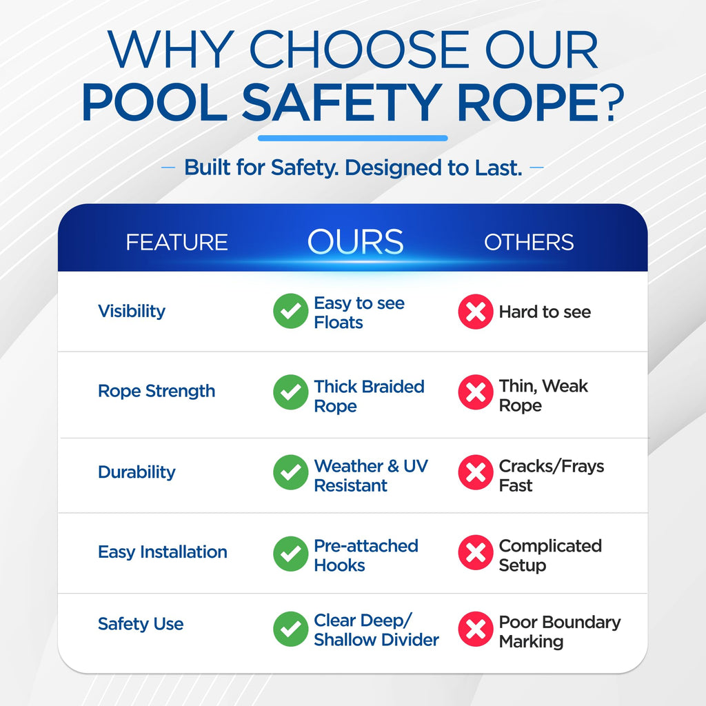 FibroPool 50 ft Pool Safety Rope with 16 Floats – Adjustable Buoy Lane Divider, UV Braided, Chrome Hooks – Shallow & Deep End Line for Inground & Above Ground Swimming Pools