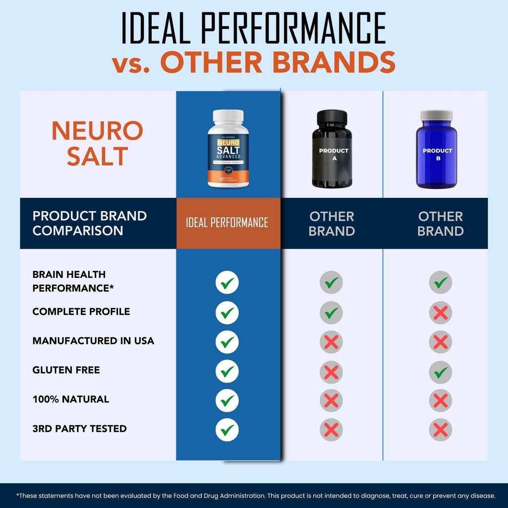 Neuro Salt for Neuropathy, Neuro Salt Capsules Supplement Pills, Maximum Strength, Advanced Formula for Overall Health and Wellness, All Natural NeuroSalt Capsules, Official NeuroSalt Reviews (2 Pack)