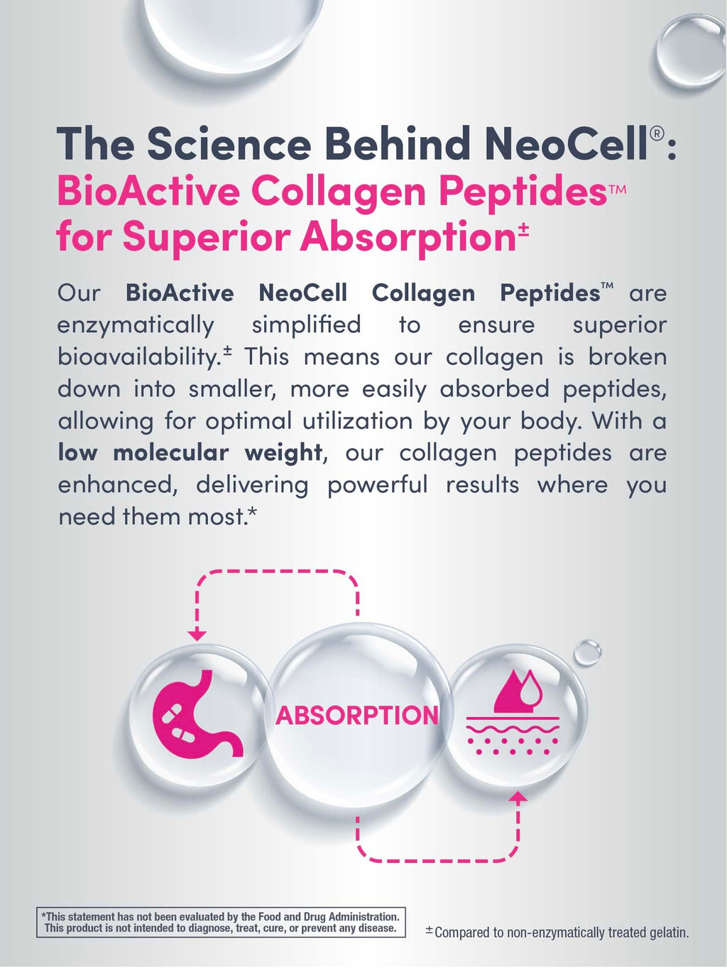 NeoCell Collagen Peptides Powder | 6.9 oz | Unflavored Supplement | with Vitamin C and Hyaluronic Acid | Advanced Formula | Hair, Skin, & Nails | for Women and Men