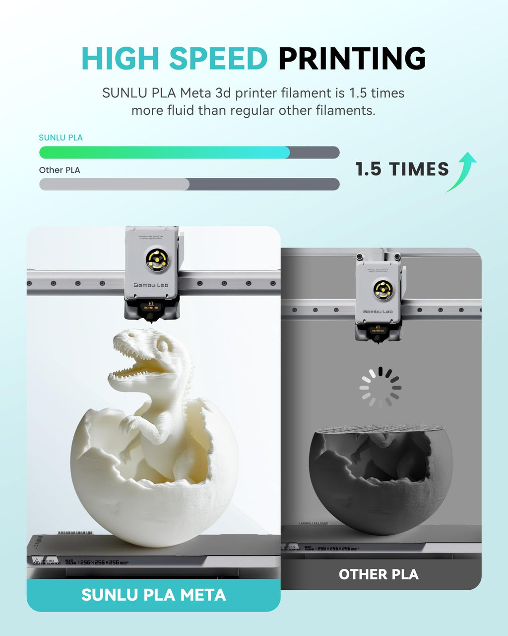 SUNLU High Speed PLA Filament 1.75mm, 4x1KG Meta Bundle