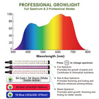 CalKoo Professional Grow Lights for Indoor Plants Growing, Full Spectrum