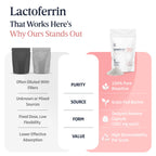 Lactoferrin Powder 250g – 95%+ Pure Bovine from Grass-Fed Australian Cows Helps in Immune & Gut Support, Iron Absorption, Skin & Bone Health, Neutral Taste (Recommended 250mg Per Serving) (250, Grams)