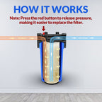 SimPure DB10P 10" *4.5" Whole House Sediment Water Filter Housing