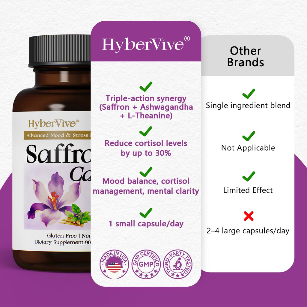 HyberVive Saffron Supplements with Ashwagandha & L-Theanine - 368.5MG - Mood Balance, Stress Relief & Mental Clarity – Cortisol Support for Women & Men, Made in USA, 90 Vegan Capsules
