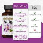 HyberVive Saffron Supplements with Ashwagandha & L-Theanine - 368.5MG - Mood Balance, Stress Relief & Mental Clarity – Cortisol Support for Women & Men, Made in USA, 90 Vegan Capsules