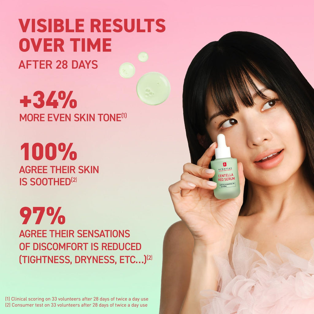 CENTELLA RED SERUM 30ML