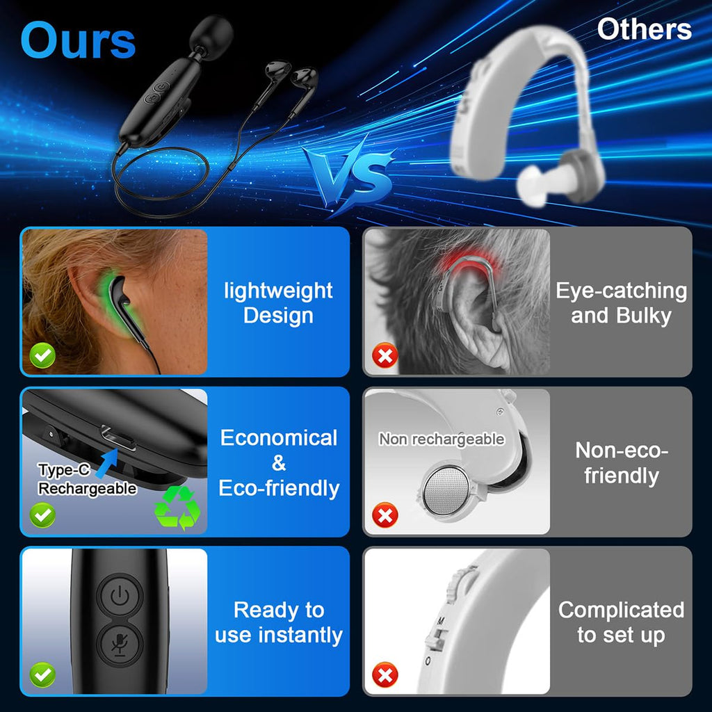 IceHeat Sound Amplifier for Seniors, Features Automatic Noise Reduction to Enhance Voices, Howling Suppression, Instant on-and-use Operation, and 7-Button Volume Adjustment