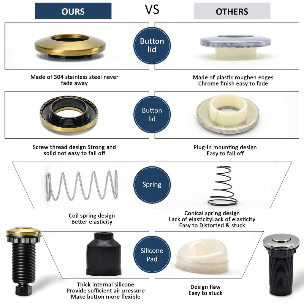 Garbage Disposal Air Switch Kit Single Outlet Sink Top Waste Disposal Long Stainless Steel Brushed Gold On/Off Air Button Food and Waste Disposals Part by Etoolcity
