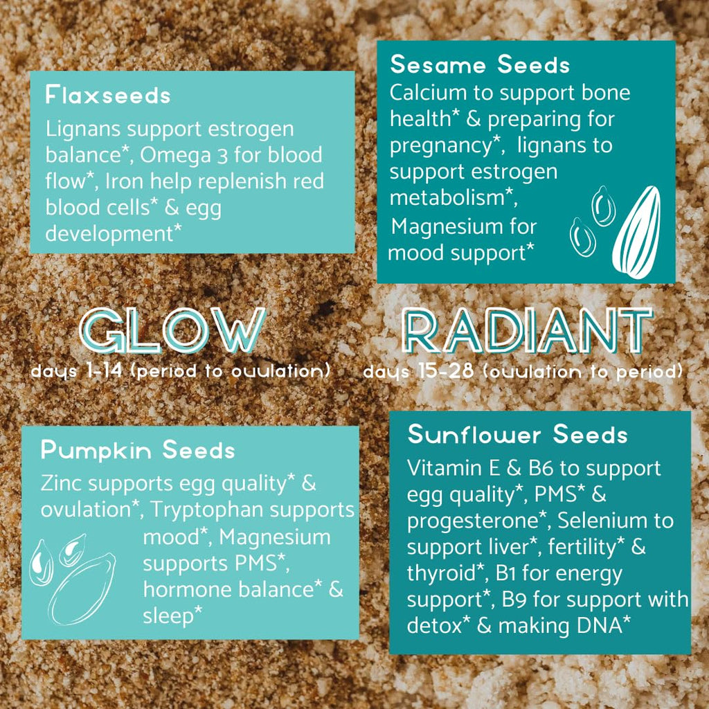 Manski's Wellness Glow & Radiant Seed Cycle Kit | PMS Support | Organic Seed Cycling | Natural Hormone Balance | Ease Cramps | Mitigate Cycle Symptoms | Vegan Supplement