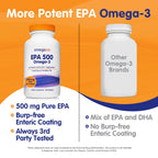 OmegaVia EPA 500, Purified Omega-3 Fish Oil Supplement, 500 mg EPA in Triglyceride Form, Burpless Fish Oil, Non-GMO, Gluten-Free, IFOS 5-Star, 120 Softgels
