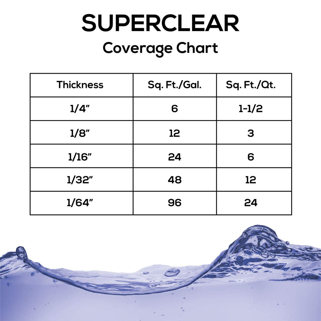 Superclear Table Top Epoxy Resin, Crystal Clear 1:1 Protective Coating for Tabletops, Bar Tops, Countertops, Anti-Yellowing UV Resistant, Made in the USA (64 OZ Without Kit)