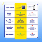 Begin Health Growing Up Prebiotics for Kids 28-Packs | Prebiotic Soluble Powder Stool Softeners and Digestive Gut Health Supplement | Ideal to Mix with Kids Daily Beverages and Soft Foods - Unflavored
