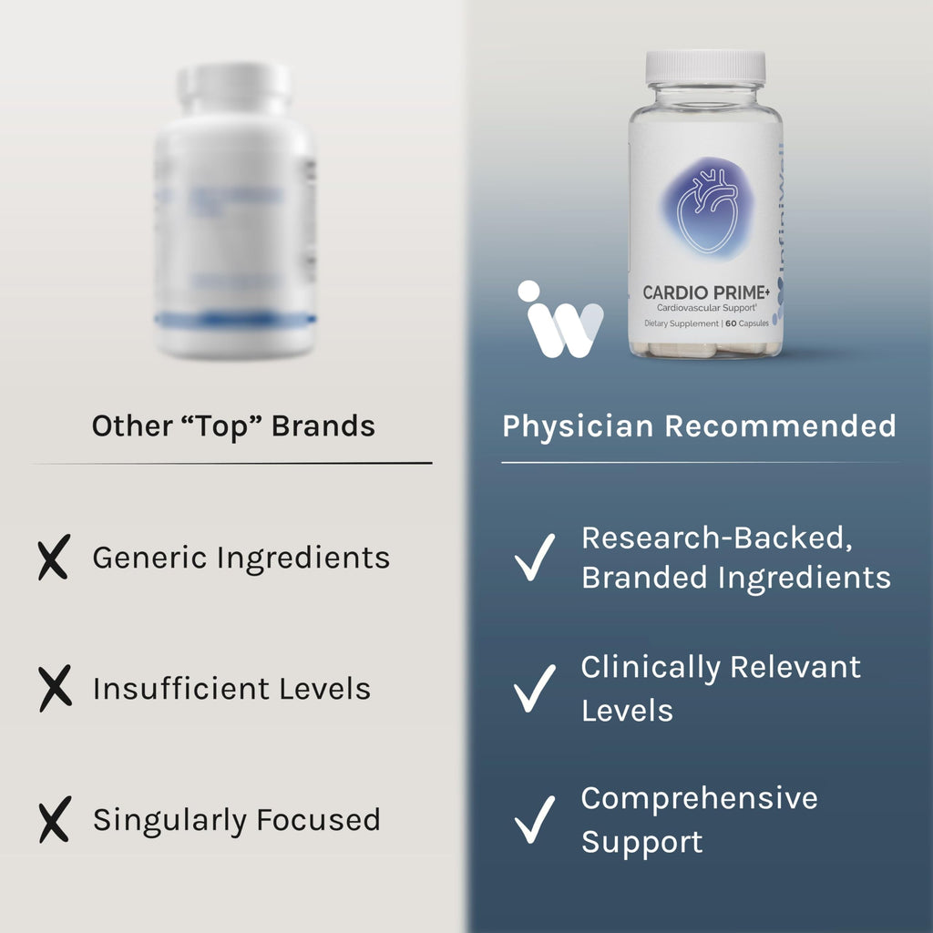 InfiniWell InfinWell Cardio Prime+ Heart Health Supplements - Antioxidants & Innovative Peptides for Cardiometabolic Health - NAD3 & Nattokinase for A Healthy Heart & Metabolic Balance (60 Capsules)